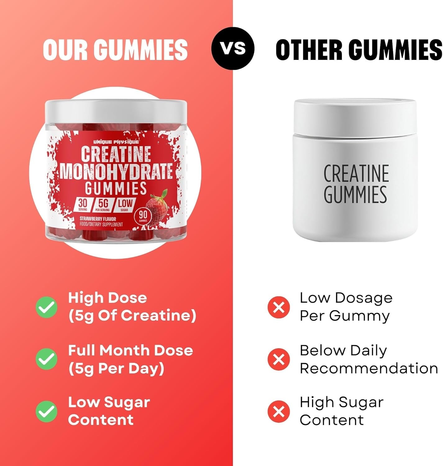- Creatine Monohydrate Gummies - 5G / 5000Mg per Serving - 1 Month Supply - Supports Muscle Growth - Strawberry Flavour - Vegan & Low Sugar - for Men & Women