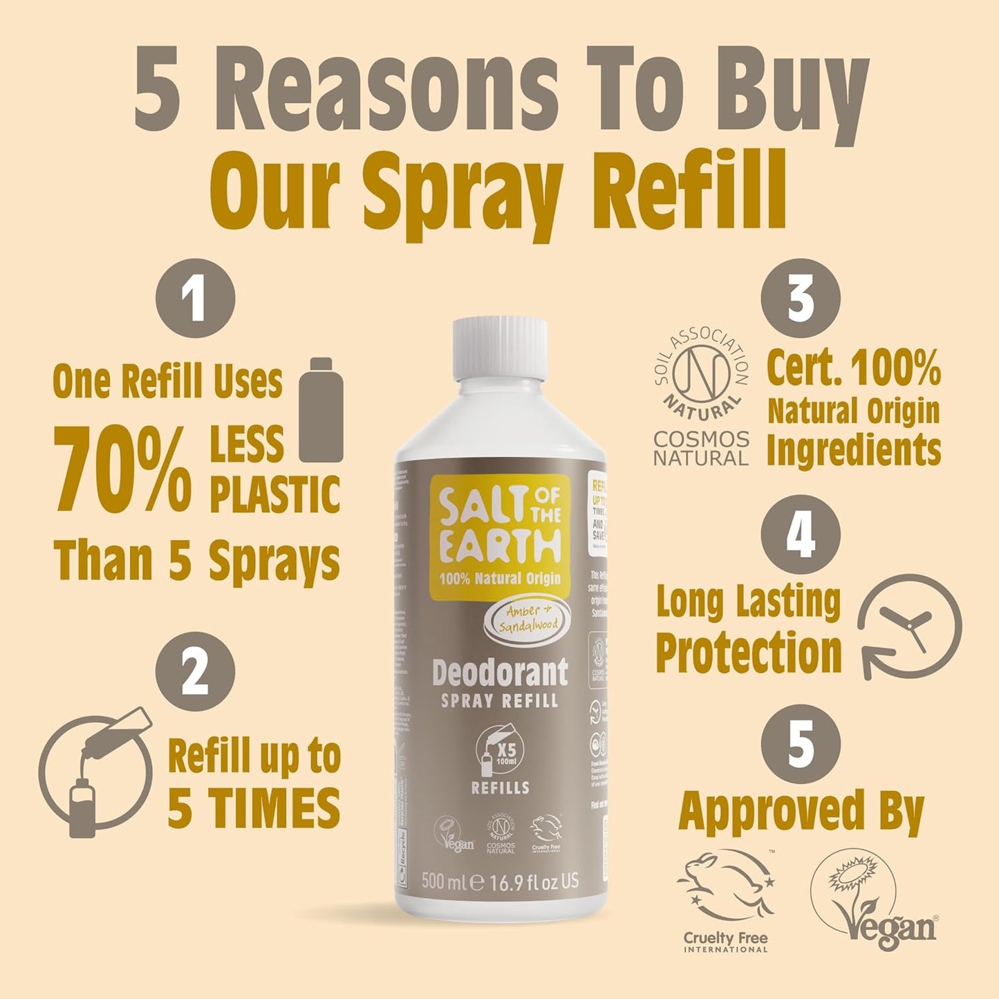 - Natural Deodorant Spray Refill - Certified Natural, Vegan, Long Lasting Protection, Leaping Bunny Approved, Made in the UK - 500Ml (Amber & Sandalwood)