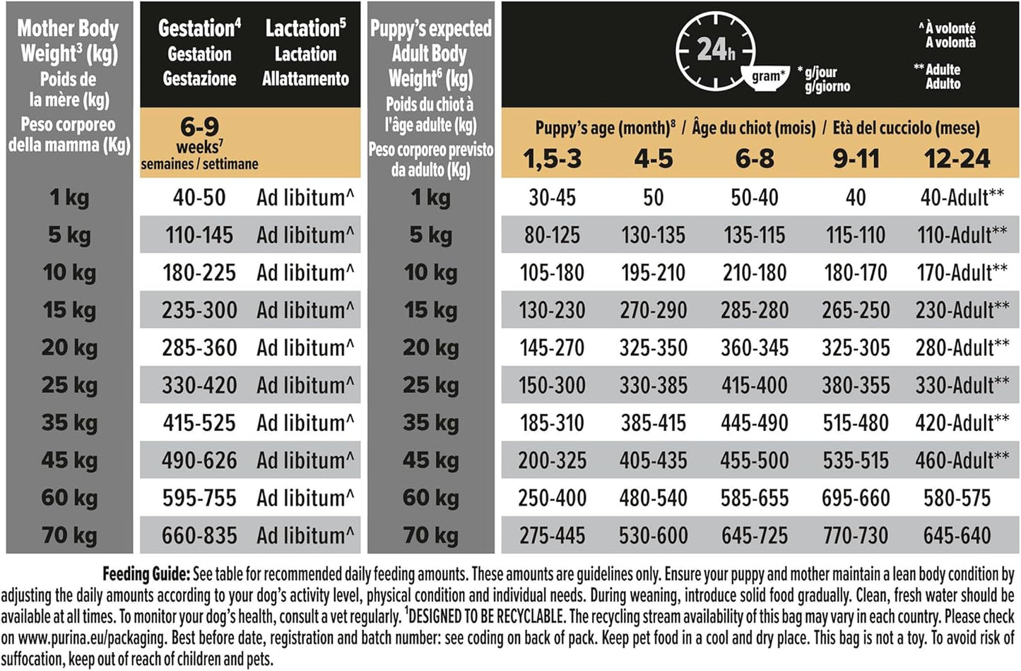 Sensitive Digestion Medium Puppy Dry Dog Food Lamb 3Kg, for Neutered Dogs