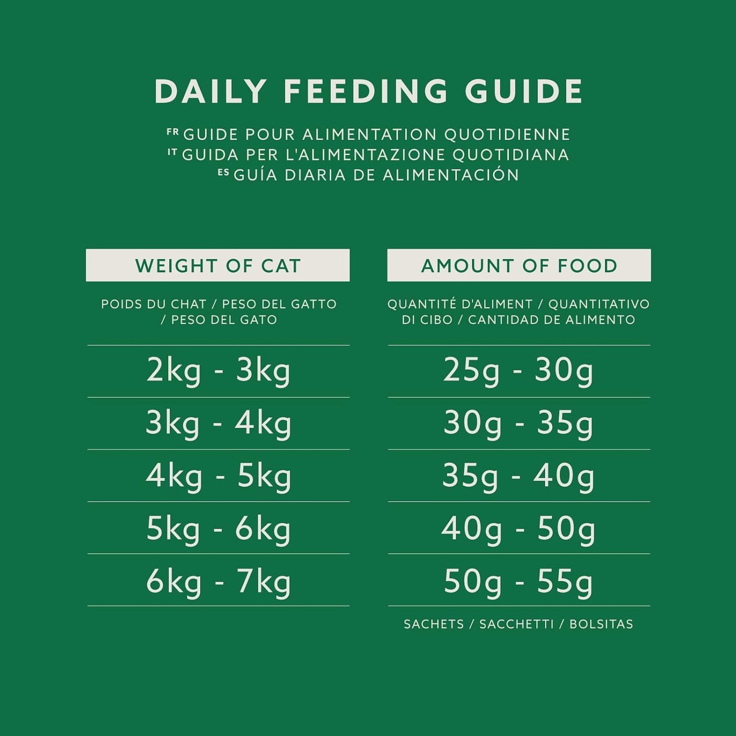 - Complete Dry Cat Food with Chicken, Turkey and Vegetables, 1 Pack of 3Kg