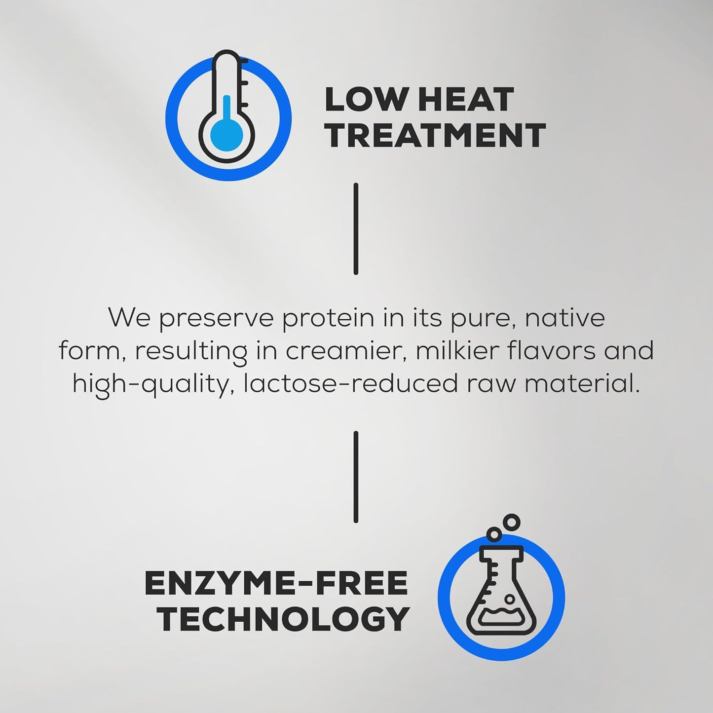 Iso Whey Zero | Premium Whey Protein Isolate | Grass-Fed | Enzyme-Free | Sugar- and Gluten-Free, 908 G, Whitechocolate