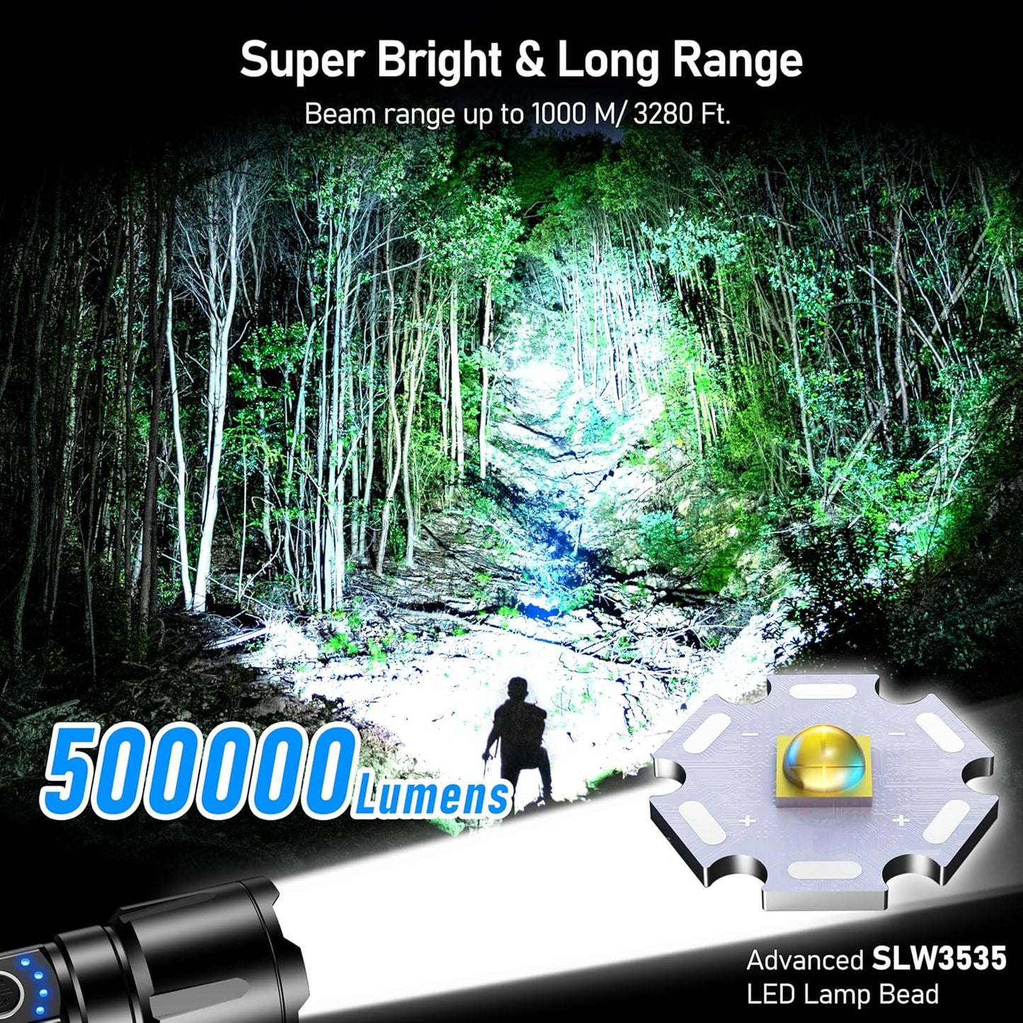 LED Torch, 500000 Lumens Super Bright Torches Led - Adjustable Focus, 5000 Mah, IP67 Waterproof, Powerful Long Lasting Handheld Flashlight for Power Cuts, Camping, Hiking, Emergency Etc.