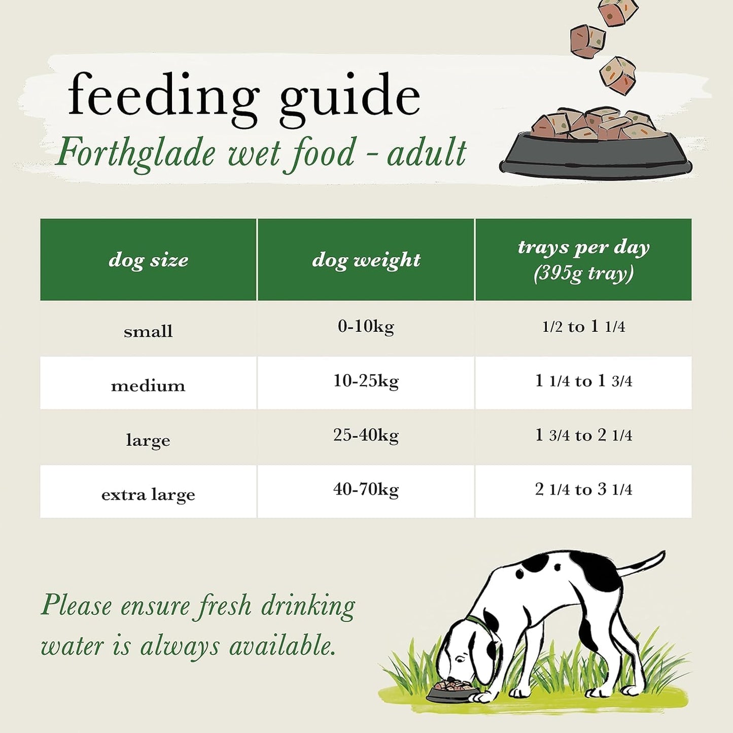 Wet Dog Food (18 X 395G Trays) - Adult 1 Year +, Grain Free Chicken and Liver with Vegetables, Stomach Sensitive Dog Food with Natural Ingredients, Complete Hypoallergenic Dog Food