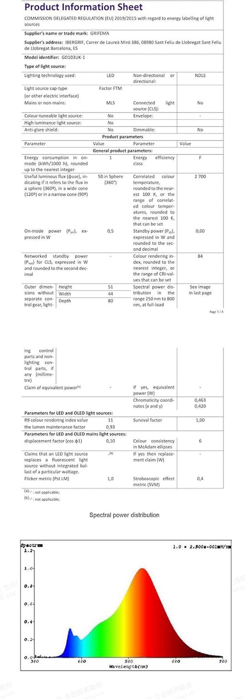 GD103UK-1 Night Light Plug in Wall with Dusk to Dawn Photocell Sensor, 4 Levels Brightness Adjustable, Night Light Kids for Children'S Room, Hallway, Bedrooms, Garage, Warm White