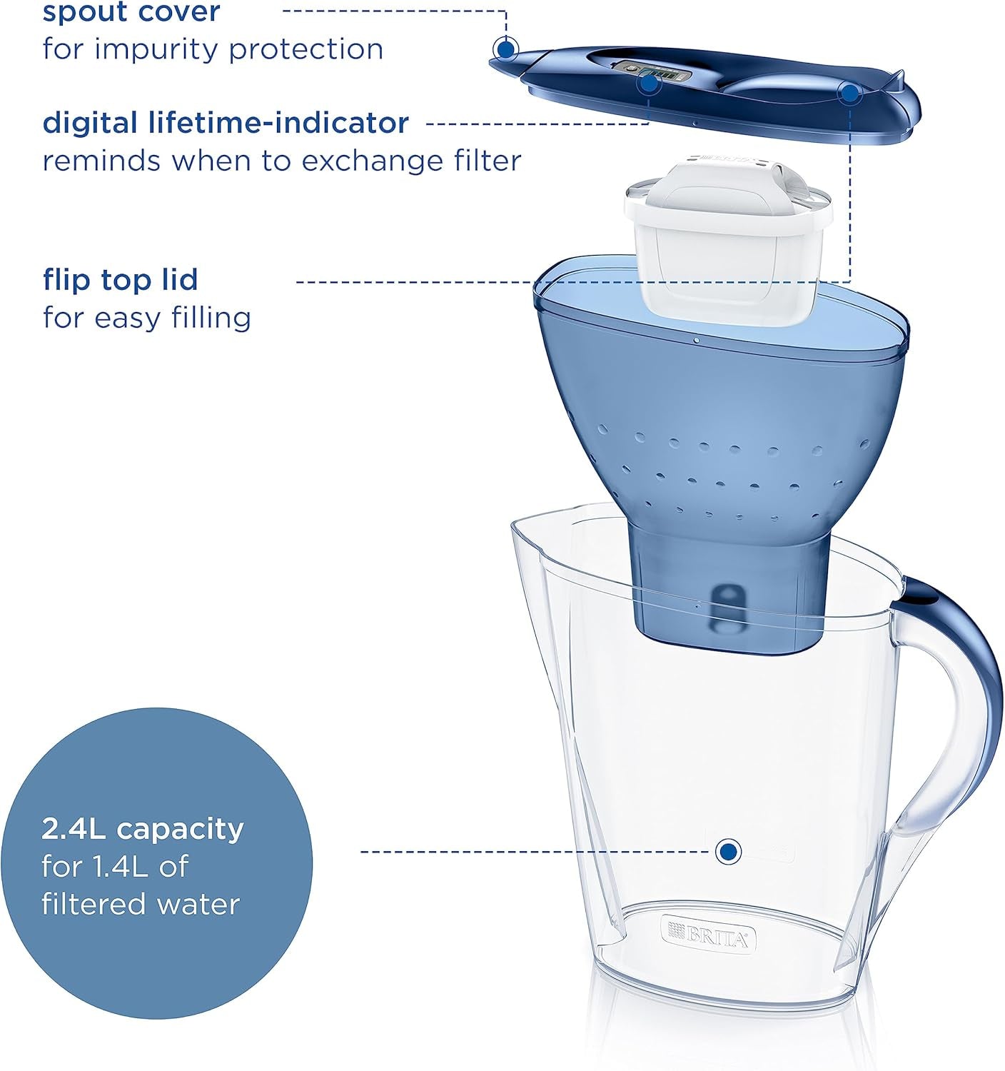 Marella Water Filter Jug Blue (2.4L) Starter Pack Incl. 3X MAXTRA PRO All-In-1 Cartridge - Fridge-Fitting Jug with Digital LTI and Flip-Lid - Now in Sustainable Smart Box Packaging