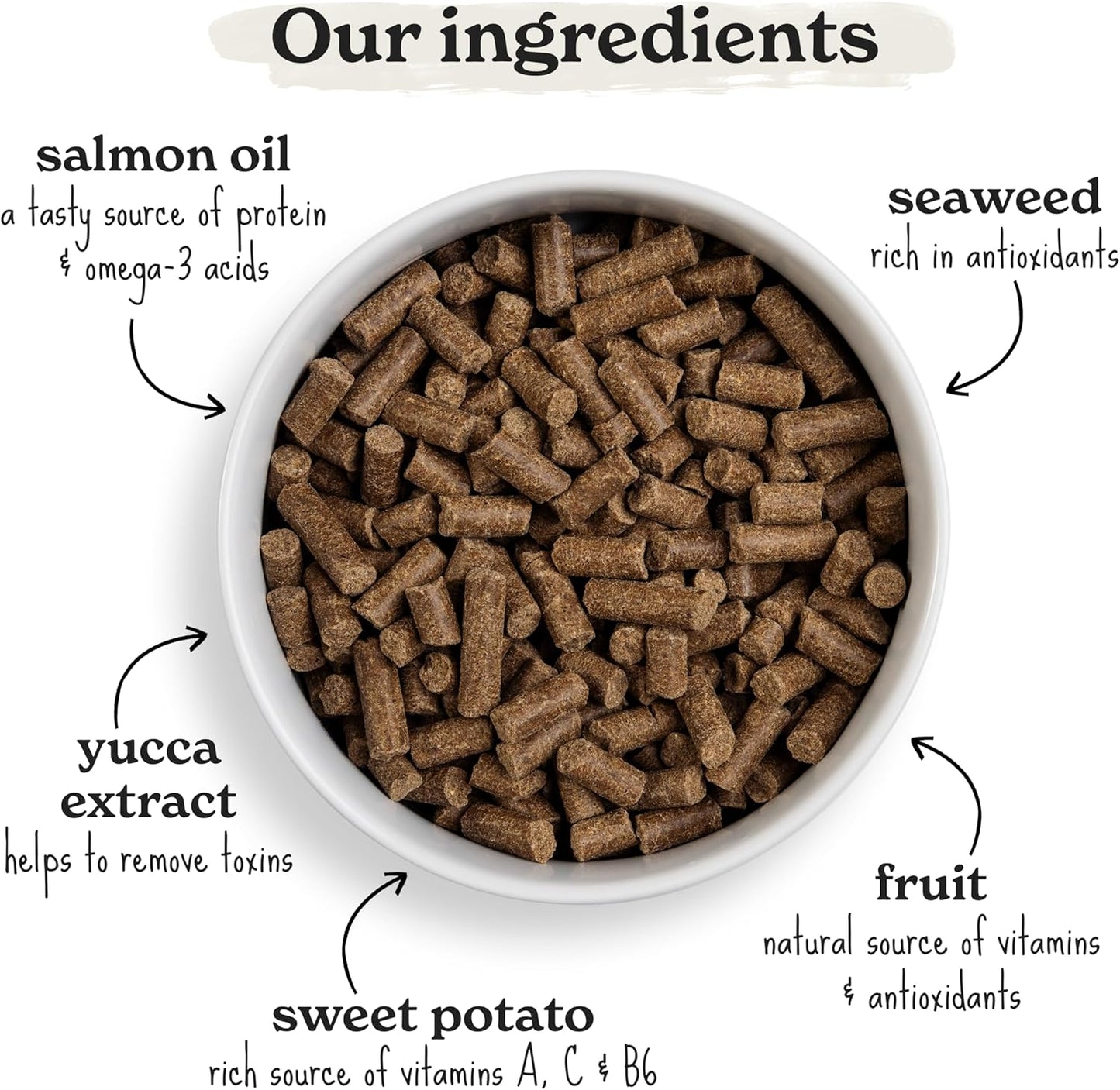 Dry Dog Food, Cold Pressed, (6Kg Resealable Bag) Chicken with Vegetables, Hypoallergenic Dog Food, Grain Free Complete Meal, Natural Puppy, Adult and Senior Dry Dog Food for Good Gut Health