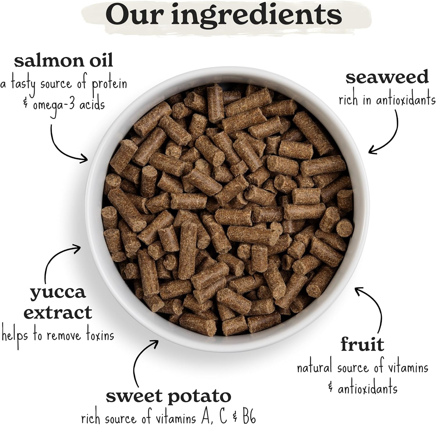 Dry Dog Food, Cold Pressed, (6Kg Resealable Bag) Chicken with Vegetables, Hypoallergenic Dog Food, Grain Free Complete Meal, Natural Puppy, Adult and Senior Dry Dog Food for Good Gut Health