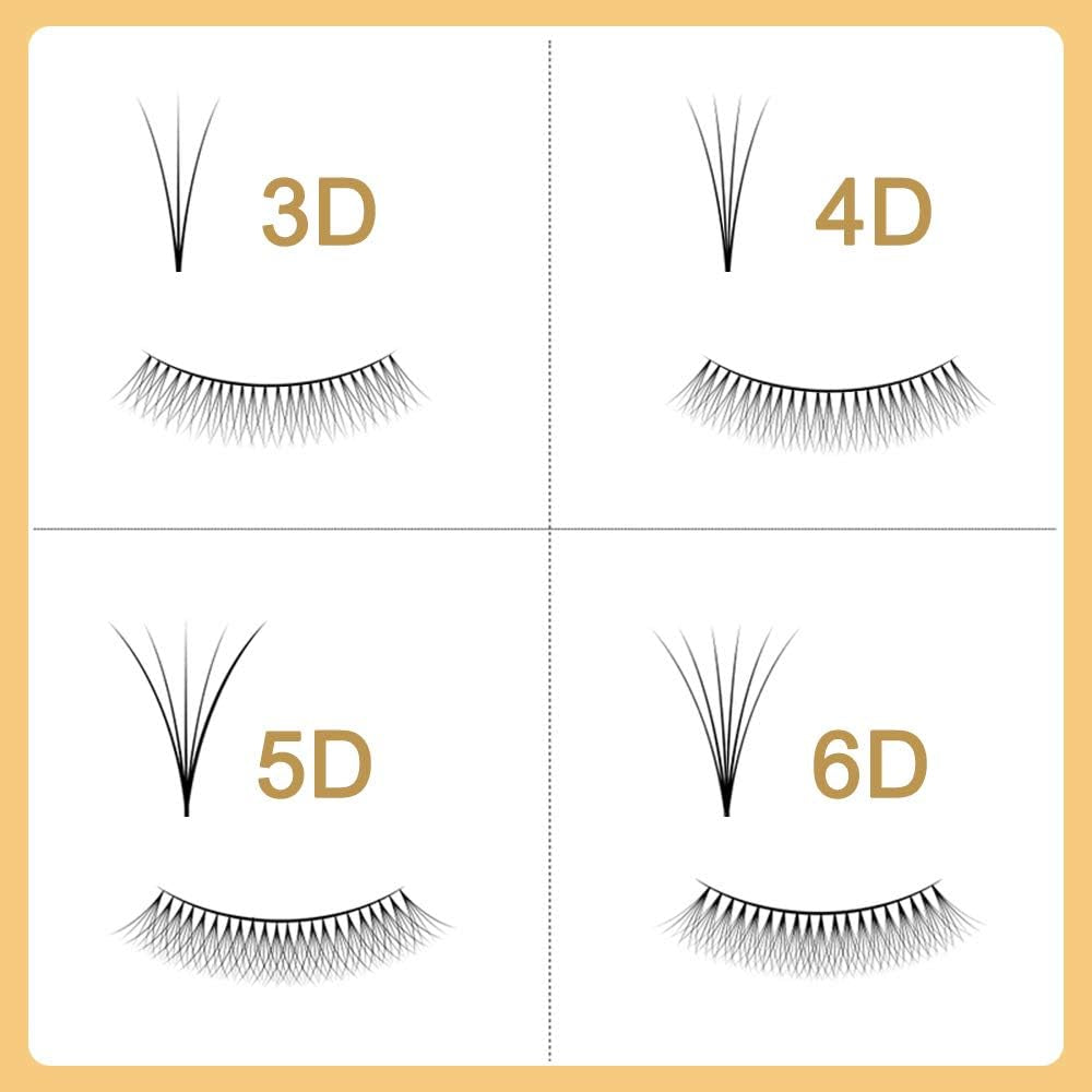 Premade Fan Volume Lash Extensions 5D 0.07D Mix8-15Mm Russian Pre Made Fan Lashes | 3D 4D 5D 6D 0.07/0.10 C/D Curl 8-15Mm | Long Lasting | Easy Application(5D 0.07D Mix8-15Mm)