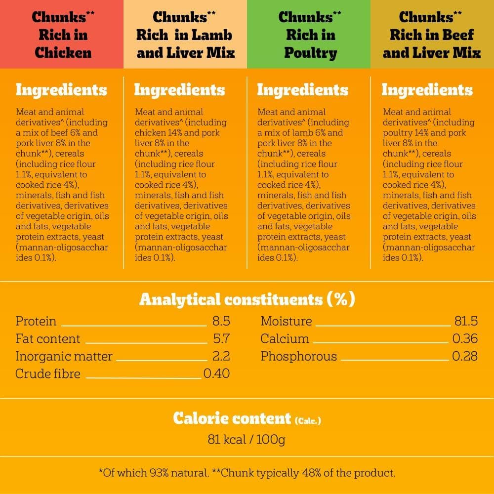 Junior Wet Dog Food for Young Dogs and Puppies, 12 Pouches (12 X 100 G)