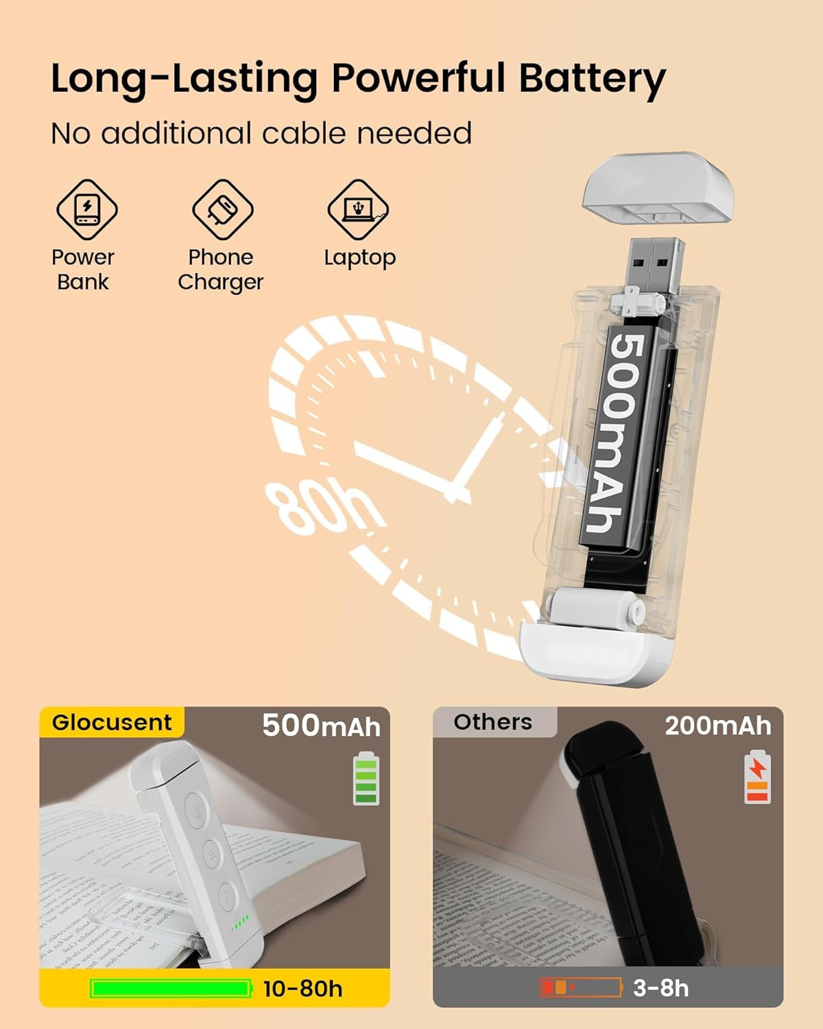 Reading Light Book Light Clip On, Eye Caring Reading Lights for Books in Bed, 3 Colours & 5 Brightness Dimmable, Portable & Flexible, Long Lasting up to 80 Hrs, Perfect for Book Lover