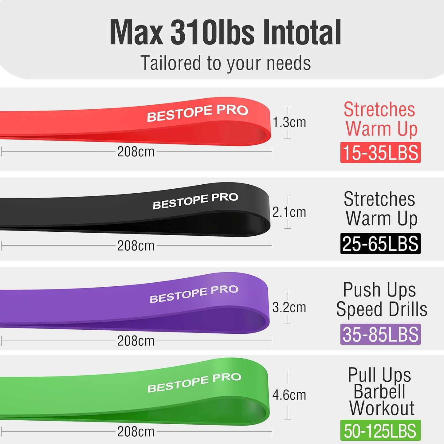 Resistance Band Pull up Assist Band - Resistance Workout Exercise Band, Stretch Training Red Fitness Band for Unisex, Ideal for Home, Pilates, Yoga, Powerlifting, Crossfit, Muscle Toning