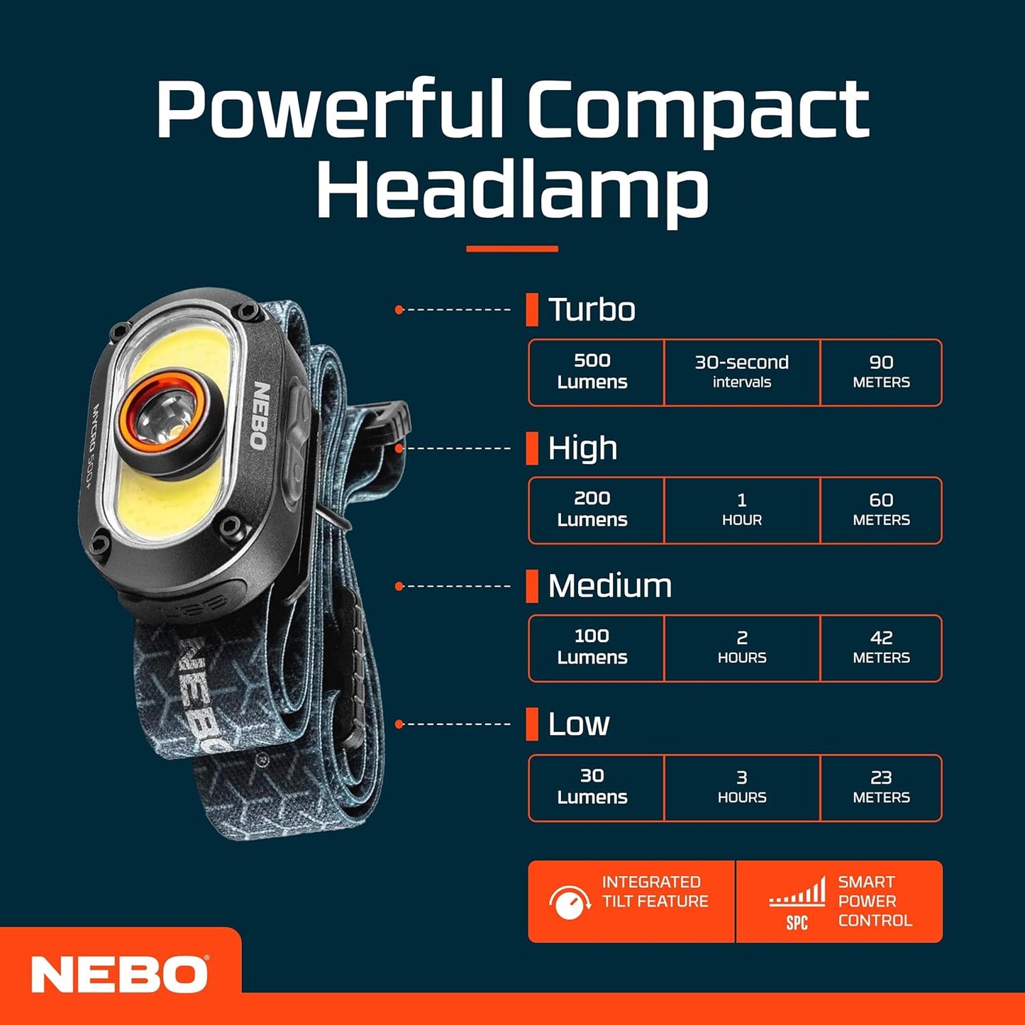 MYCRO 500+ Head Torch - Rechargeable Headlamp & Cap Light for Runners - Headlight with Strap for Outdoor Activities, Running & Sports, Water Resistant - 500 Lumen.