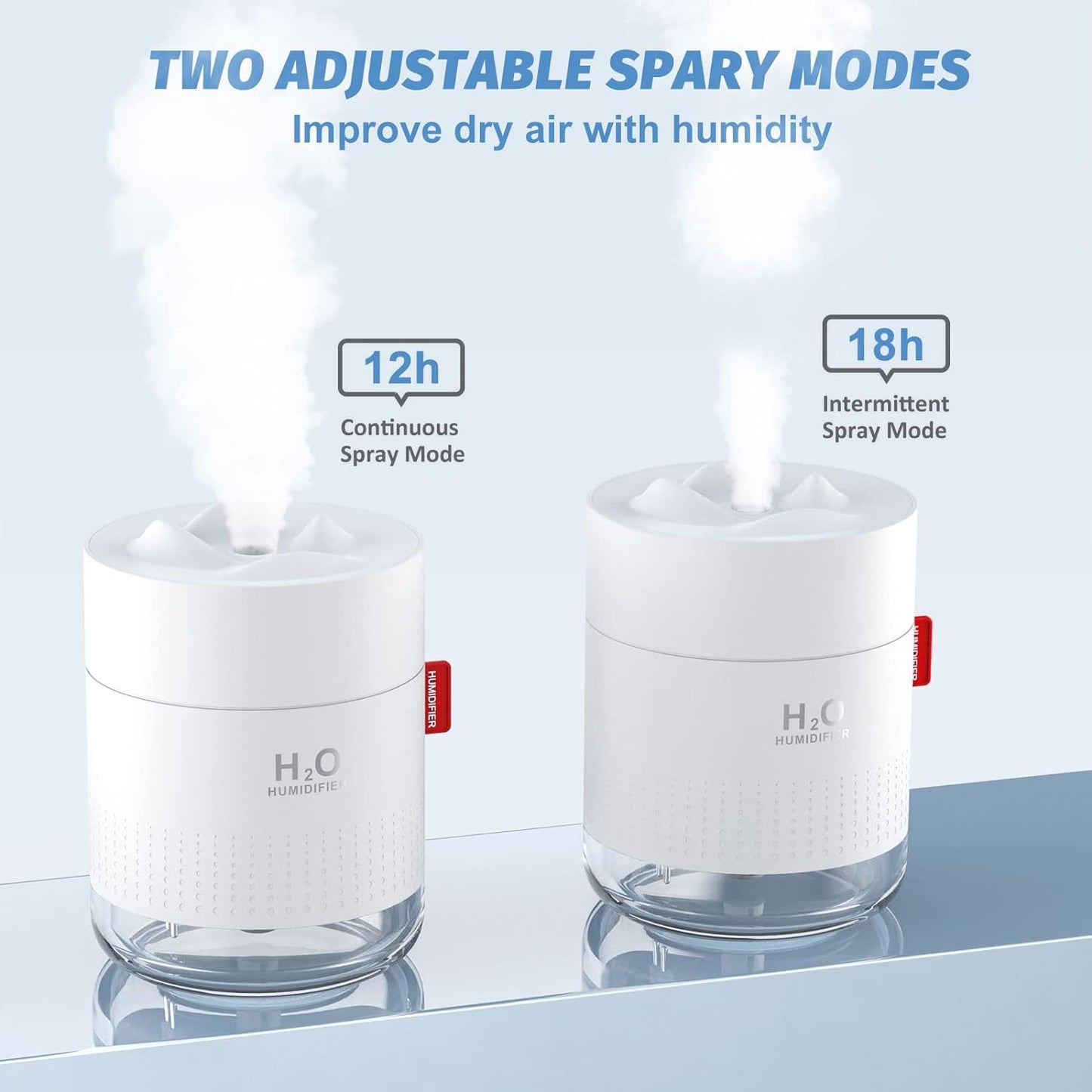 Humidifiers 500Ml Cool Mist Air Ultrasonic Quiet USB Desktop Humidifiers with Night Light Waterless Auto Shut-Off for Home Baby Bedroom Office Travel (White)