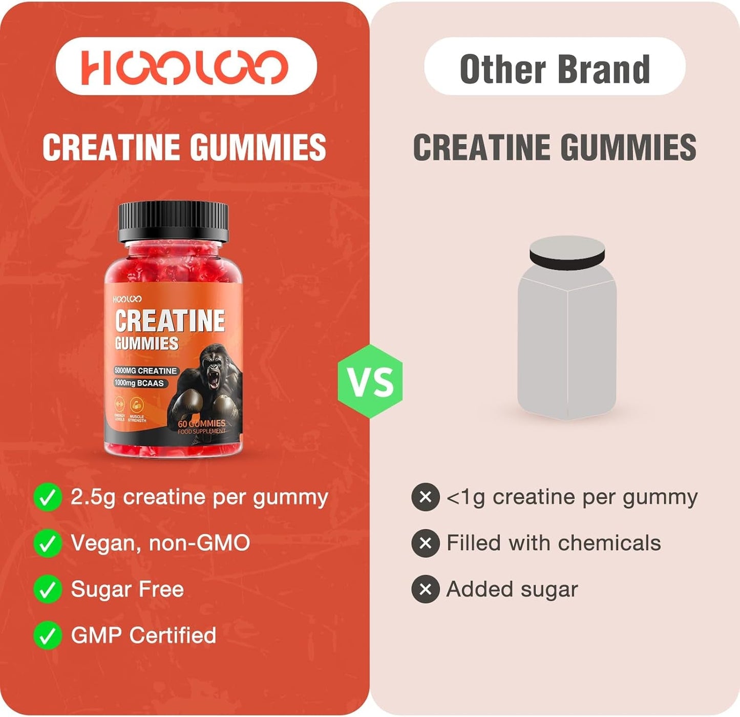 Creatine Gummies 5000Mg Creatine Monohydrate with 1000Mg Bcaas per Serving for Men & Women, Vegan & Sugar-Free, Easy Pre/Post Workout Gym Support for Performance and Muscle Power, 60 Count