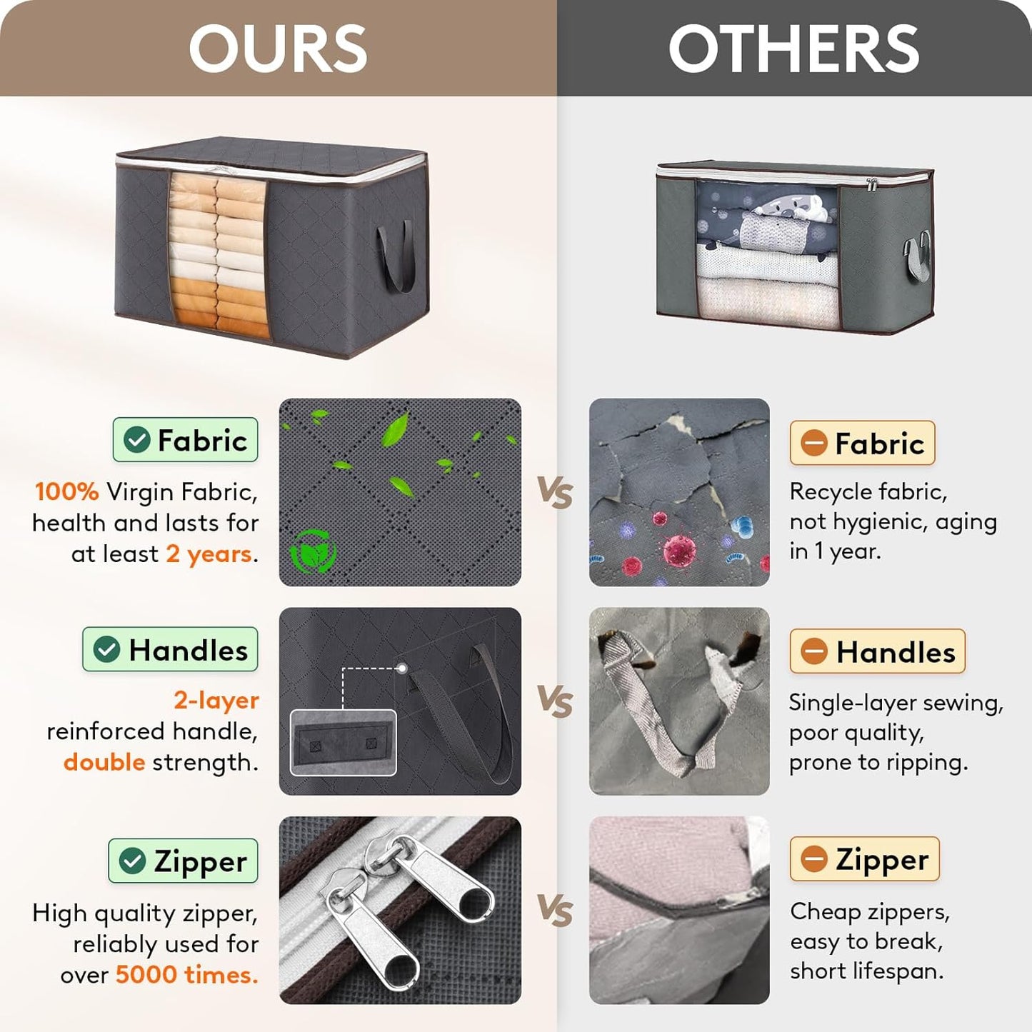 90L Clothes Storage Bags Large Storage Box with Lid Packing Boxes for Moving House with Reinforced Handle Thick Fabric Clear Window for Clothes Duvet Blankets Bedding, 3 Pack, Grey