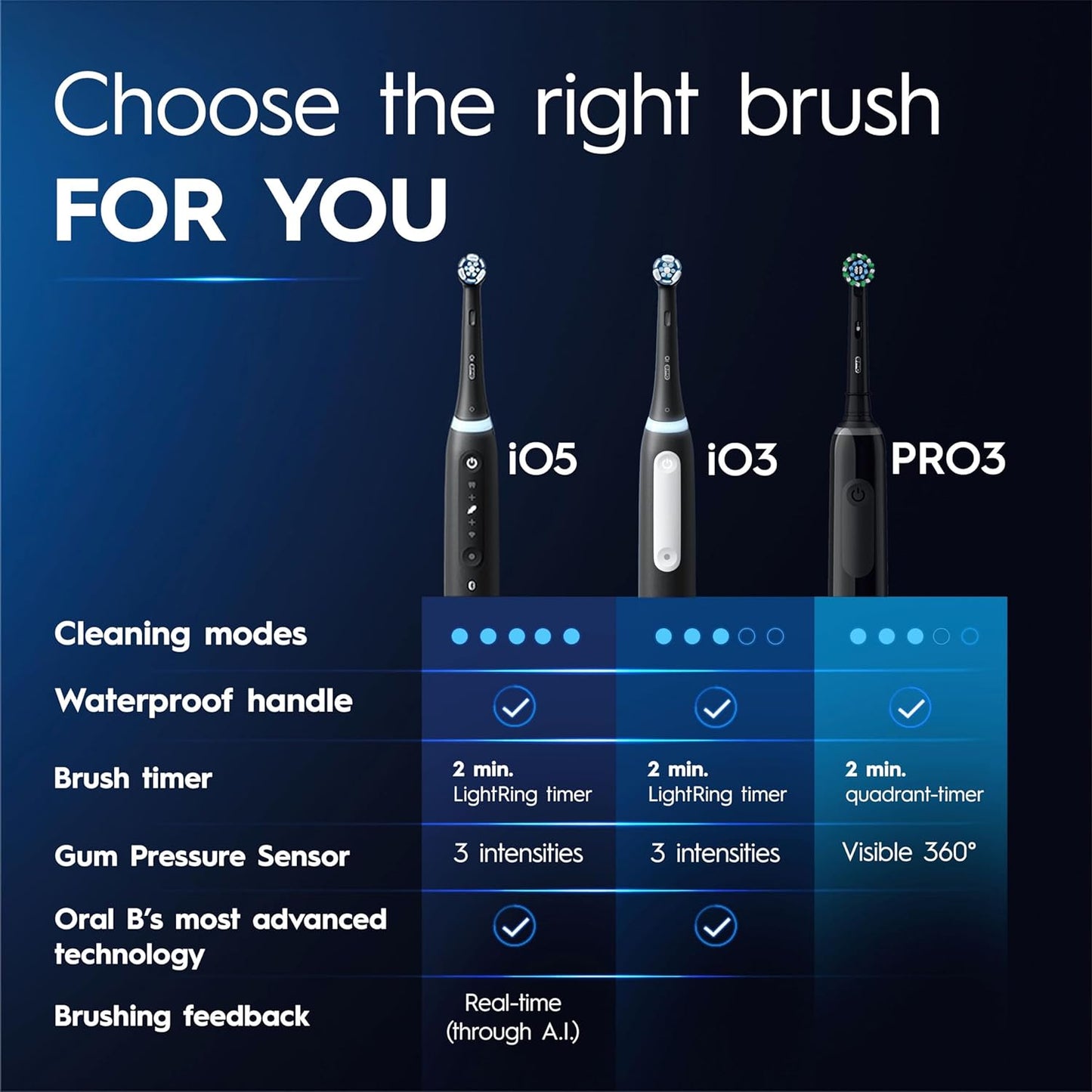 Pro 3 Electric Toothbrushes for Adults, Gifts for Women / Men, 1 Cross Action Toothbrush Head & Travel Case, 3 Modes with Teeth Whitening, 2 Pin UK Plug, 3500, Black, Oral B
