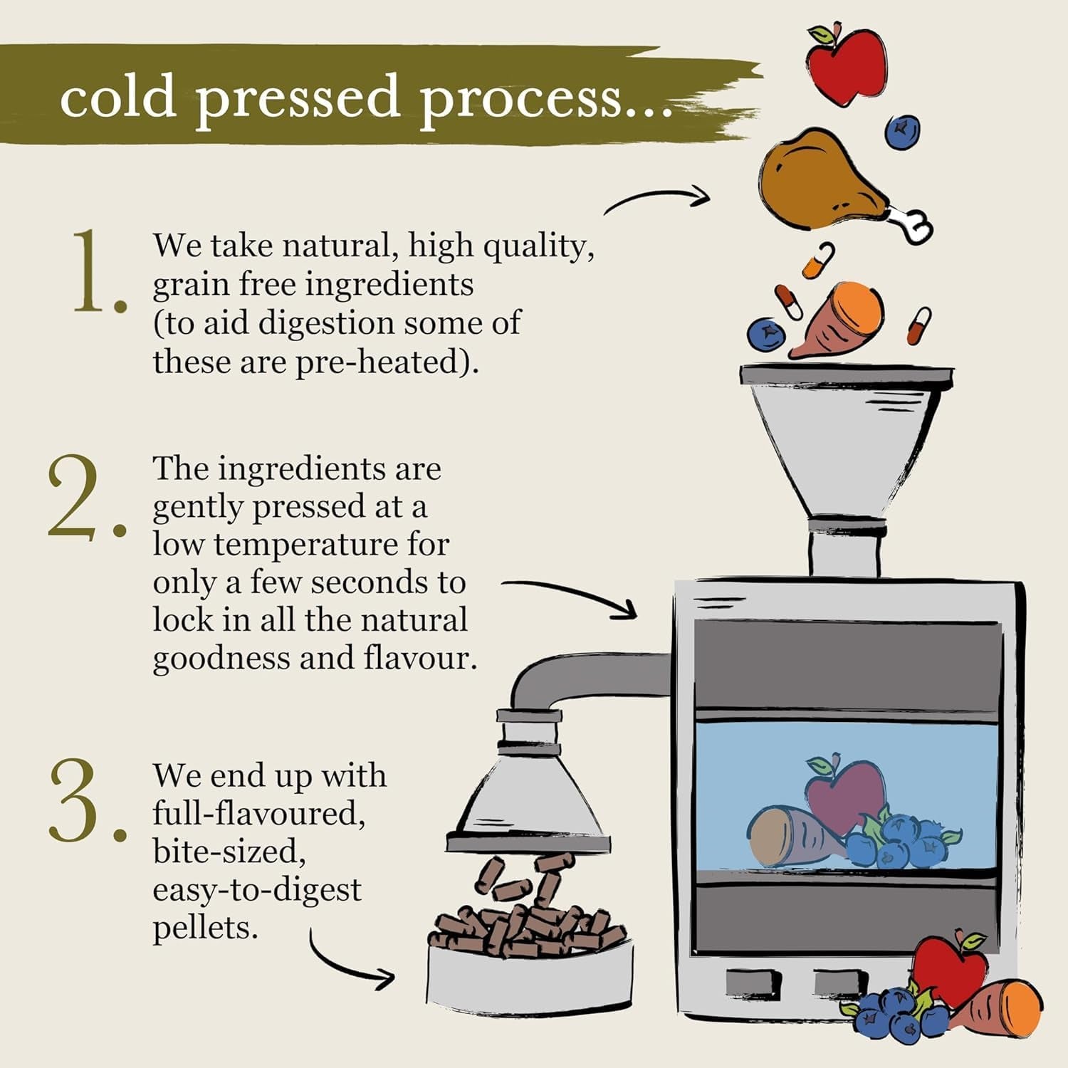 Dry Dog Food, Cold Pressed, (6Kg Resealable Bag) Chicken with Vegetables, Hypoallergenic Dog Food, Grain Free Complete Meal, Natural Puppy, Adult and Senior Dry Dog Food for Good Gut Health