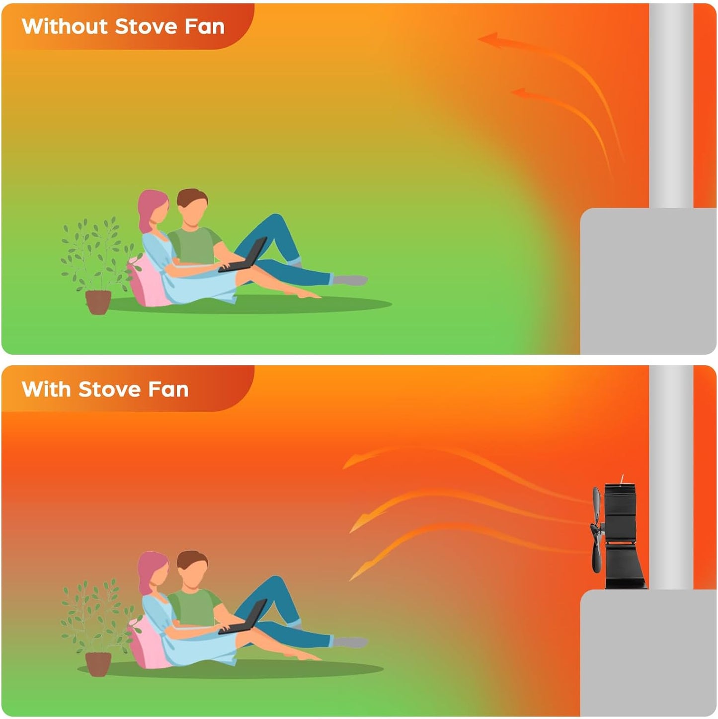 Log Burner Fan Silent Operation | 6-Blade Stove Fans Log Burners | Fire Fan Wood Burner Fans Heat Powered | Fan for Wood Burning Stove | Fireplace Accessories Tools