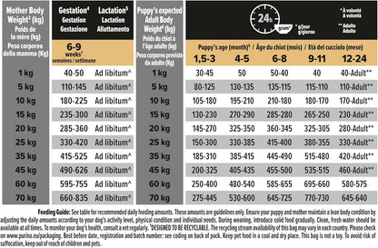 Sensitive Digestion Medium Puppy Dry Dog Food Lamb 3Kg, for Neutered Dogs