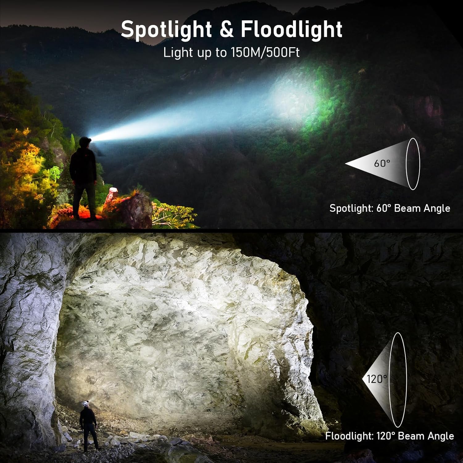 Head Torch Rechargeable, 2 Pack 2000L Super Bright Headlamp Headlight with 8 Light Modes, Spotlight Floodlight Combination, Sensor Control, Waterproof, Long Battery Life for Running,Camping