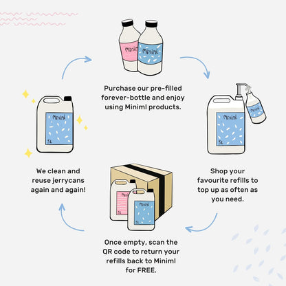 Eco Floor Cleaner Liquid 750Ml - Almond Scented Multi Purpose Hard Floor Surface Cleaner for Laminate, Tile, Wood, Patio, Pressure Washer & More - 100% Vegan & Cruelty Free Disinfectant