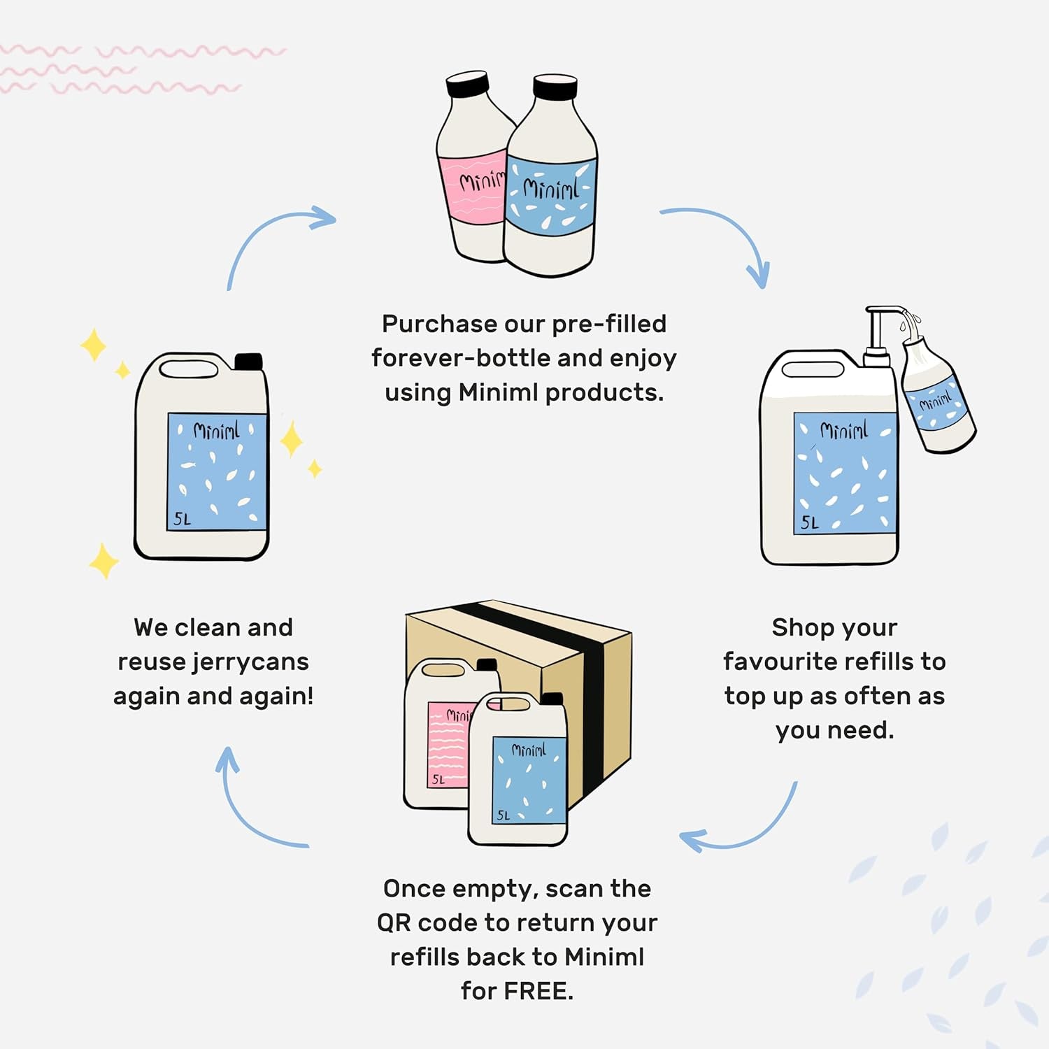 Eco White Vinegar Cleaning Unscented 750Ml - All Natural Multi-Surface & Multi-Purpose Cleaner, Limescale Remover, Laundry Softener & More - 100% Vegan & Cruelty Free