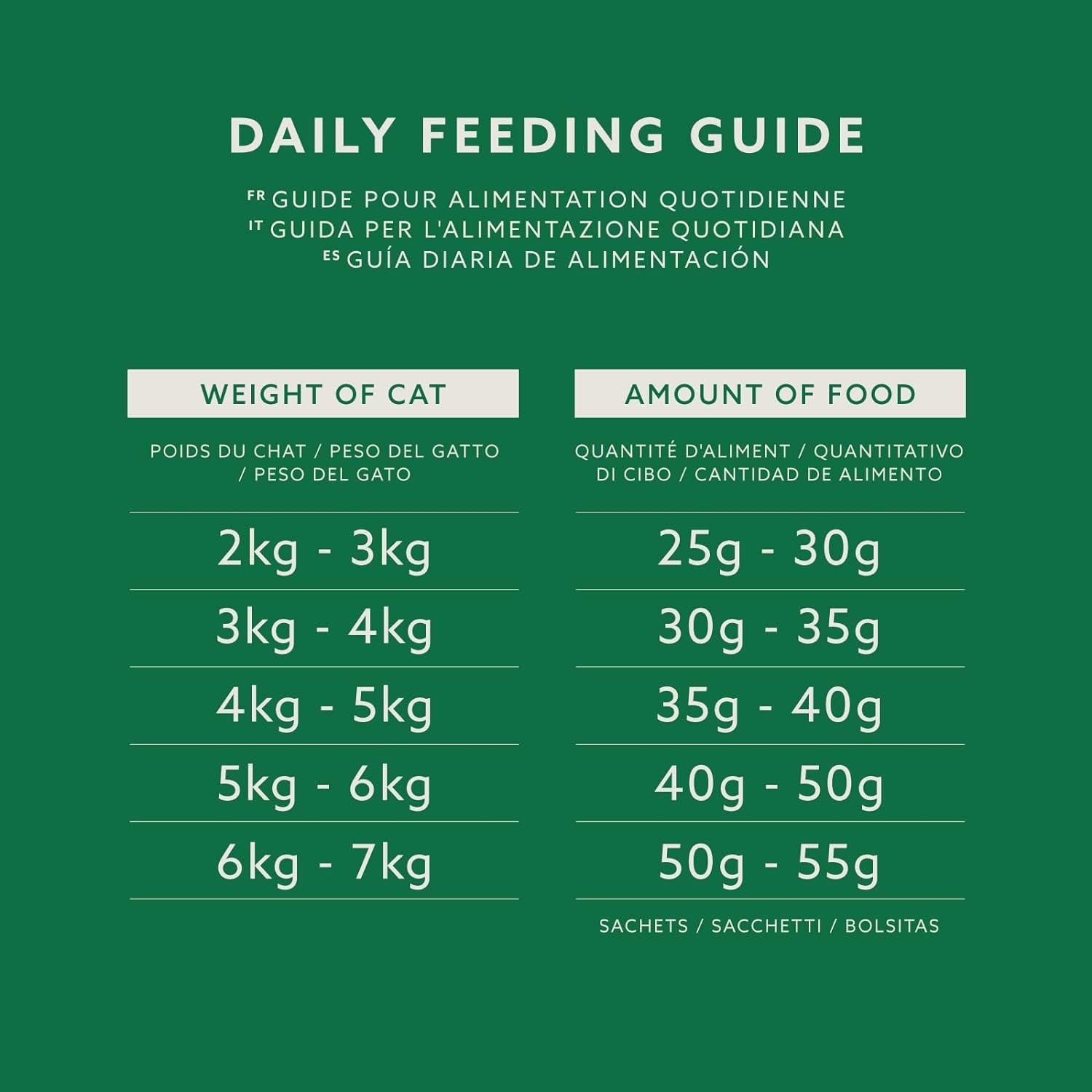 - Complete Dry Cat Food with Chicken, Turkey and Vegetables, 1 Pack of 3Kg