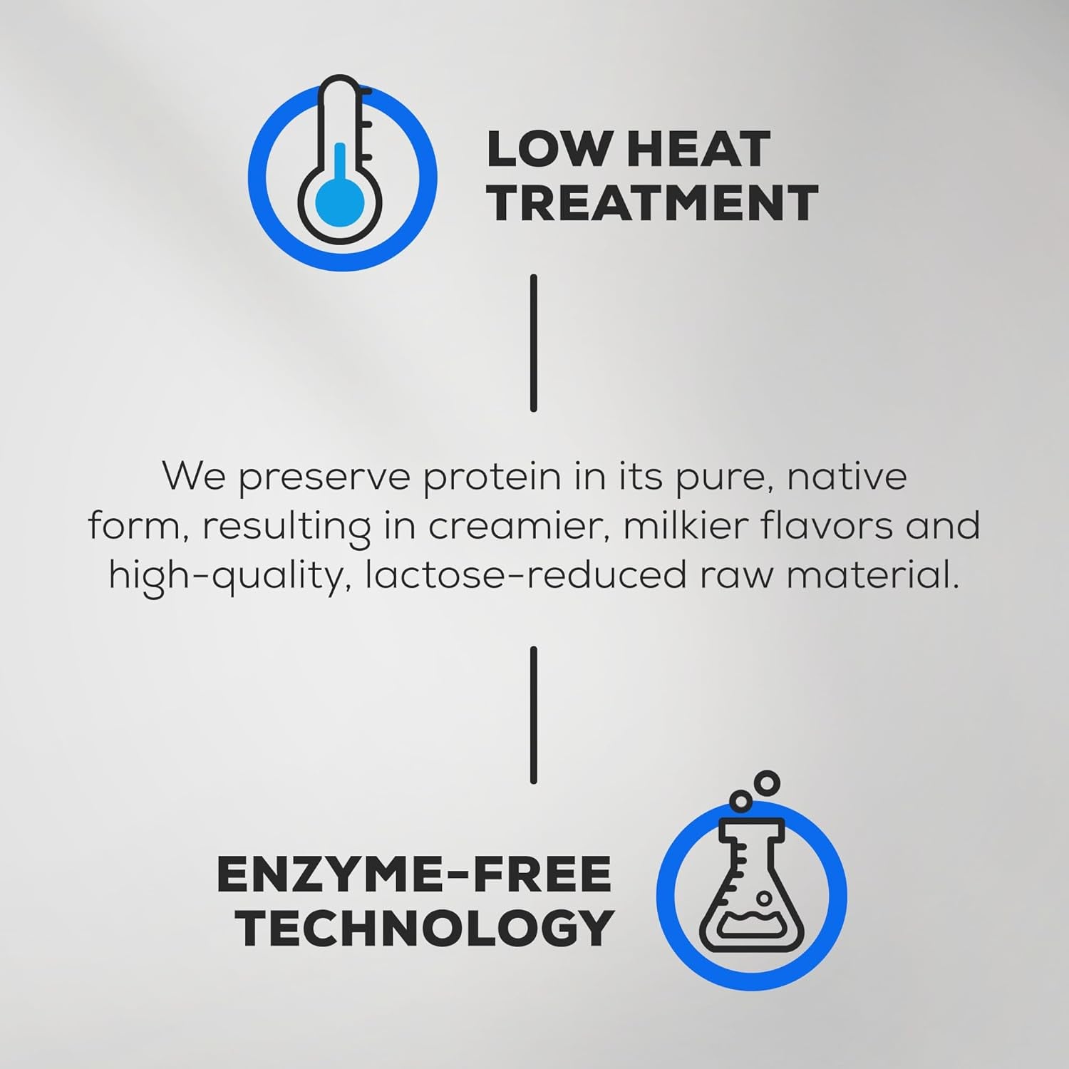 Iso Whey Zero | Premium Whey Protein Isolate | Grass-Fed | Enzyme-Free | Sugar- and Gluten-Free, 908 G, Whitechocolate