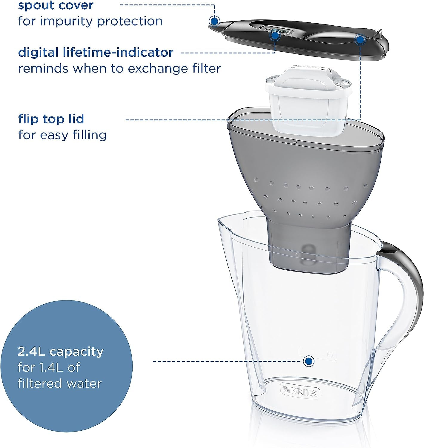 Marella Water Filter Jug Graphite (2.4L) Starter Pack Incl. 3X MAXTRA PRO All-In-1 Cartridge - Fridge-Fitting Jug with Digital LTI and Flip-Lid - Now in Sustainable Smart Box Packaging