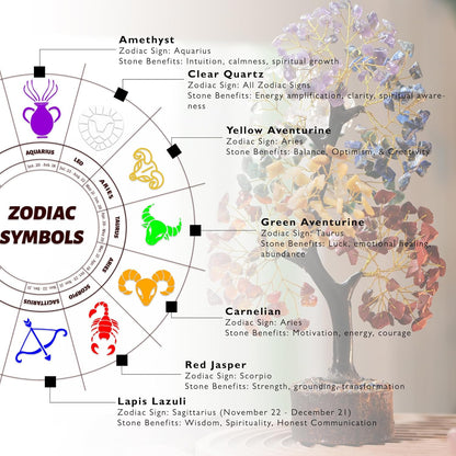 Seven Chakra Crystal Tree - Crystal Gifts - Chakra Tree - Gemstone Tree - Crystal Tree of Life - Bonsai Tree - Birthday Gift for Women - House Warming Gifts New Home - Feng Shui - Money Tree