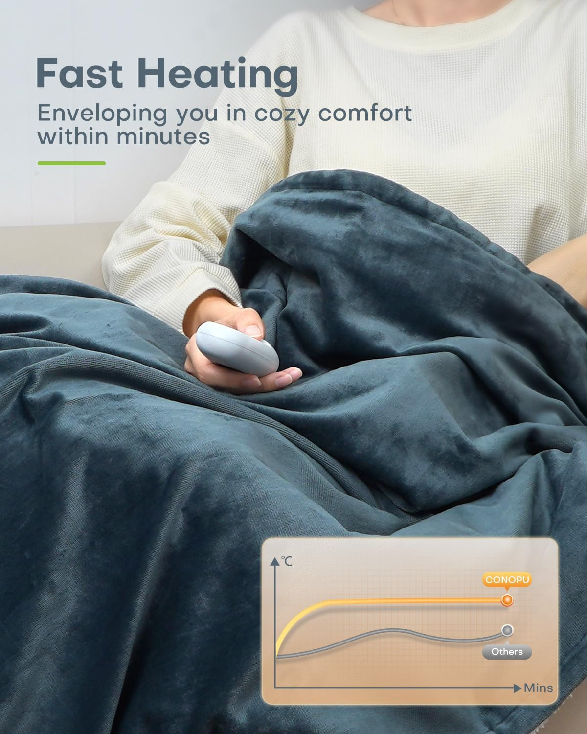 Electric Blanket, 180X130Cm Large, Heated Throw Blanket with 6 Heat Levels, 10H Timer, Fast Heat, Overheat Protection, LED Display, Machine Washable, for Sofa, Office