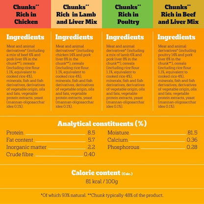 Junior Wet Dog Food for Young Dogs and Puppies, 12 Pouches (12 X 100 G)