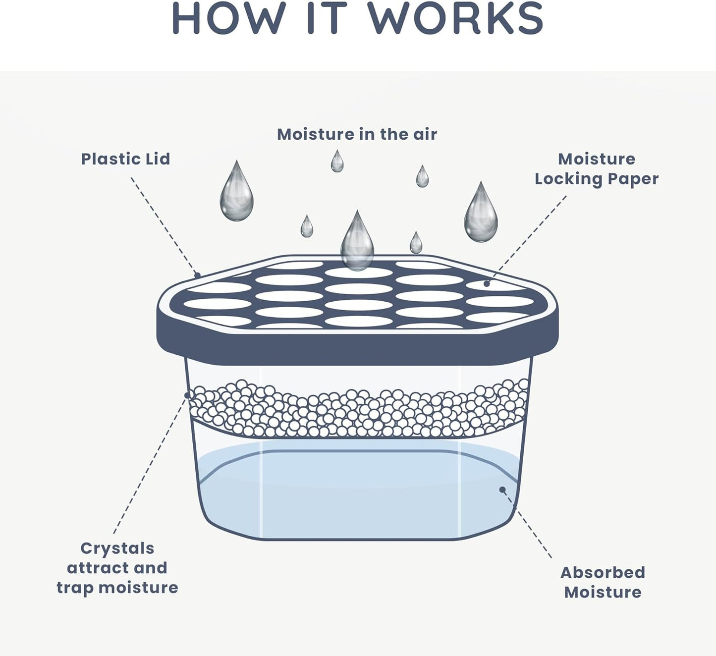 Disposable Dehumidifier for Home 500Ml, Pack of 10 Moisture Absorber Dehumidifiers for Damp, Mould, Kitchen, Wardrobe, Bedroom, Caravan, Office, Garage, Bathroom - Mini Condensation Absorbers