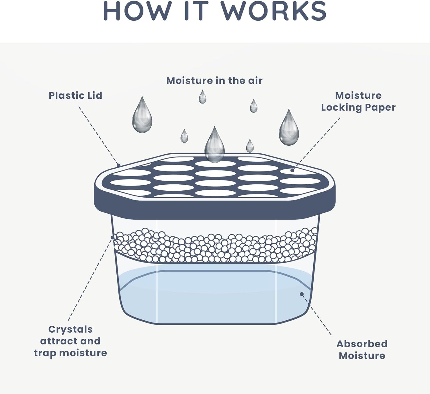 Disposable Dehumidifier for Home 500Ml, Pack of 10 Moisture Absorber Dehumidifiers for Damp, Mould, Kitchen, Wardrobe, Bedroom, Caravan, Office, Garage, Bathroom - Mini Condensation Absorbers