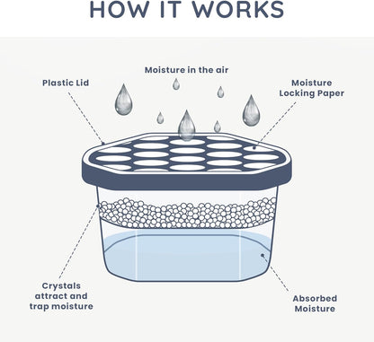 Disposable Dehumidifier for Home 500Ml, Pack of 10 Moisture Absorber Dehumidifiers for Damp, Mould, Kitchen, Wardrobe, Bedroom, Caravan, Office, Garage, Bathroom - Mini Condensation Absorbers