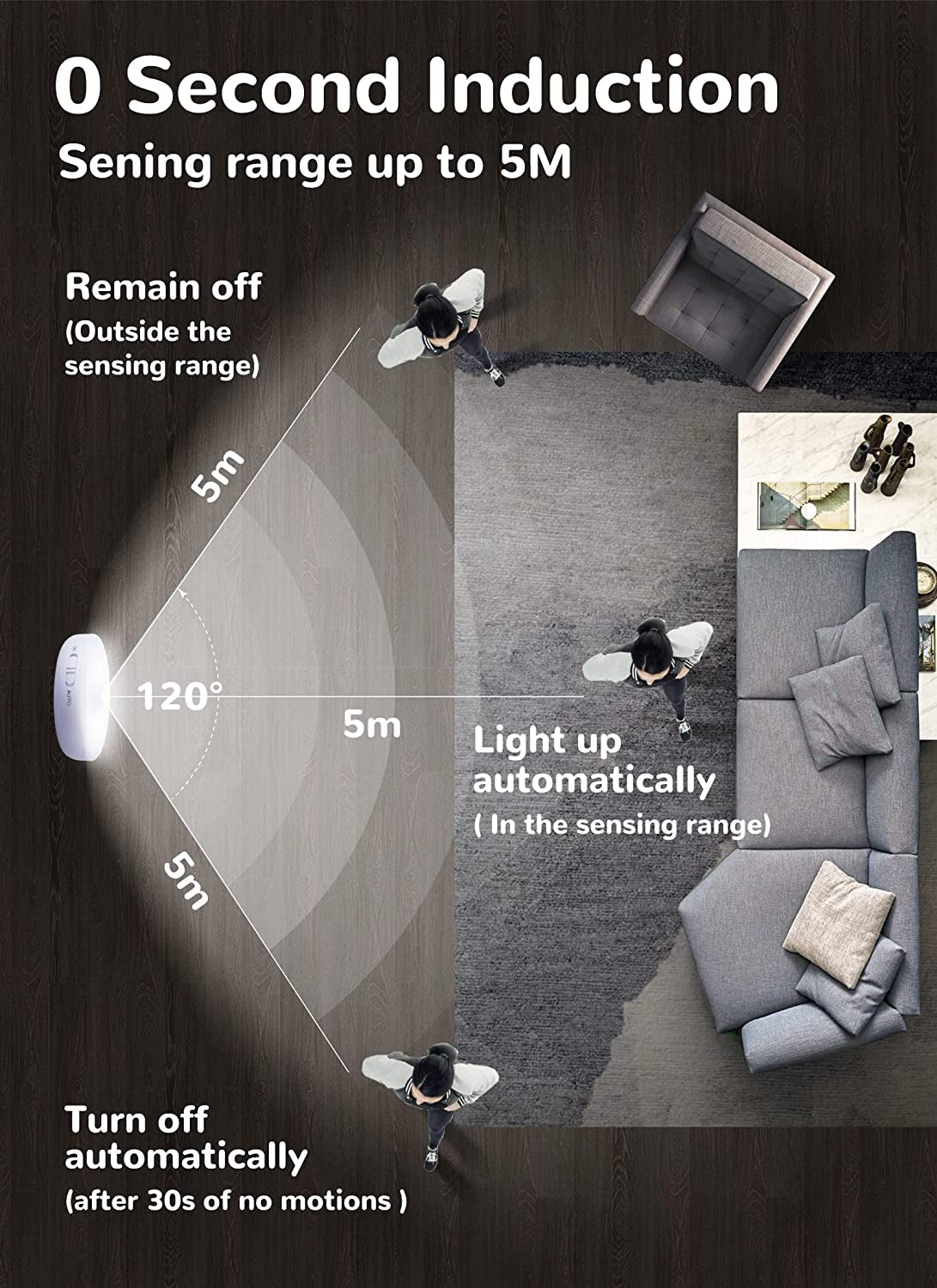 Motion Sensor Lights Indoor,6 Pack Wireless LED Rechargeable Magnetic Stick on Wall Night Light,Battery Operated USB Charging,Stair, Corridors, Closet, Kitchen Light under Cabinets Puck Light