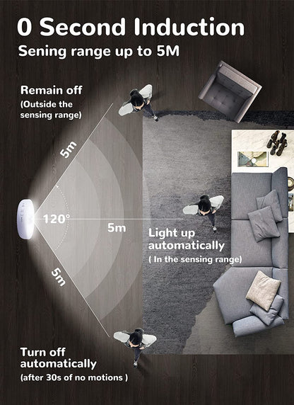 Motion Sensor Lights Indoor,6 Pack Wireless LED Rechargeable Magnetic Stick on Wall Night Light,Battery Operated USB Charging,Stair, Corridors, Closet, Kitchen Light under Cabinets Puck Light