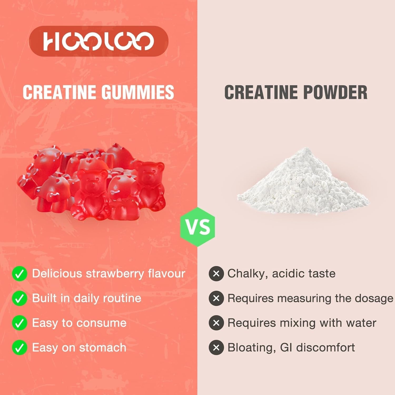 Creatine Gummies 5000Mg Creatine Monohydrate with 1000Mg Bcaas per Serving for Men & Women, Vegan & Sugar-Free, Easy Pre/Post Workout Gym Support for Performance and Muscle Power, 60 Count