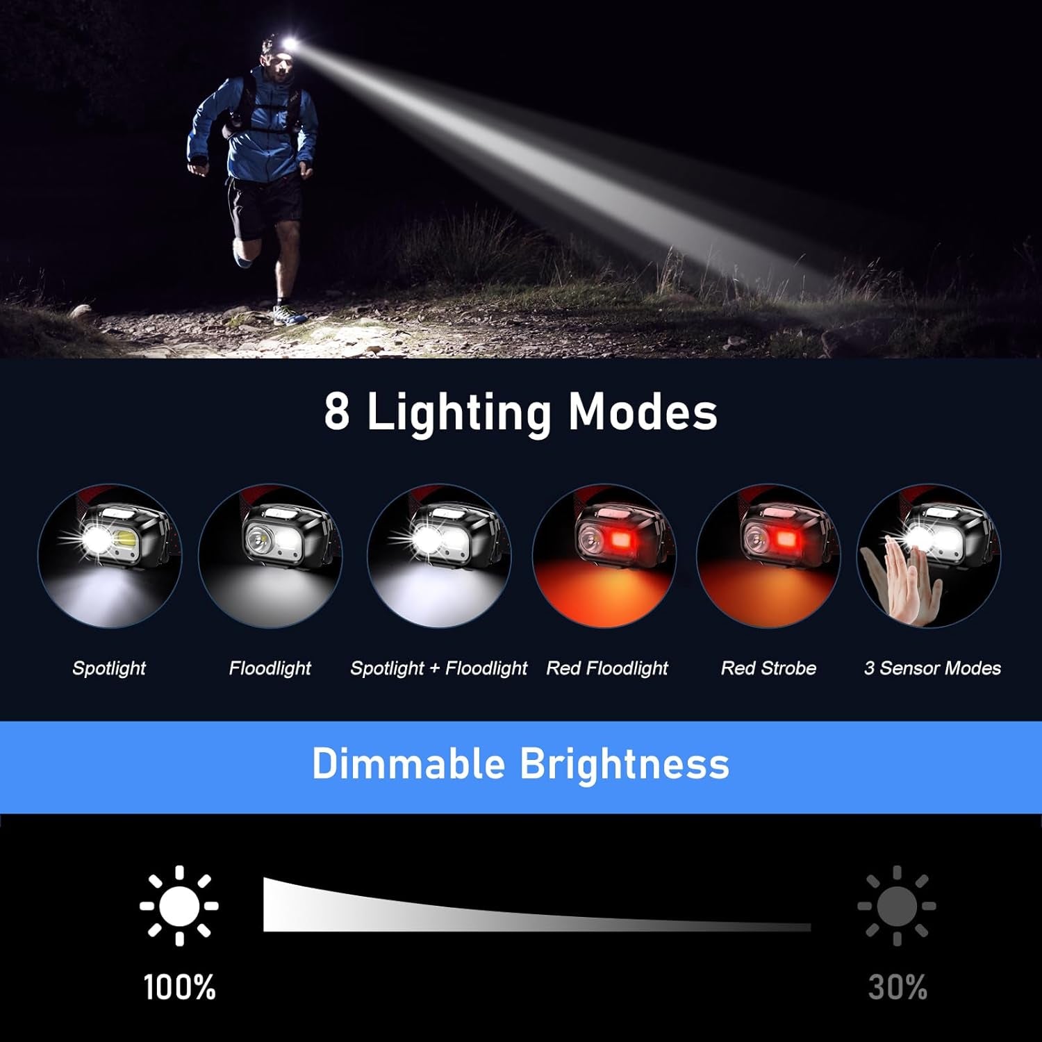 Head Torch Rechargeable, 2 Pack 2000L Super Bright Headlamp Headlight with 8 Light Modes, Spotlight Floodlight Combination, Sensor Control, Waterproof, Long Battery Life for Running,Camping